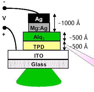 OLED